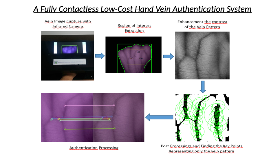 Vein Auth System